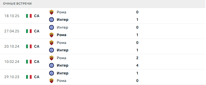 Интер - Рома матч