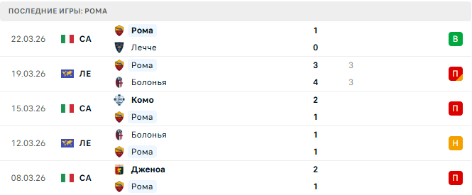 Интер - Рома прогноз