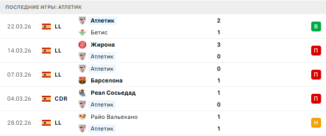 Хетафе - Атлетик прогноз