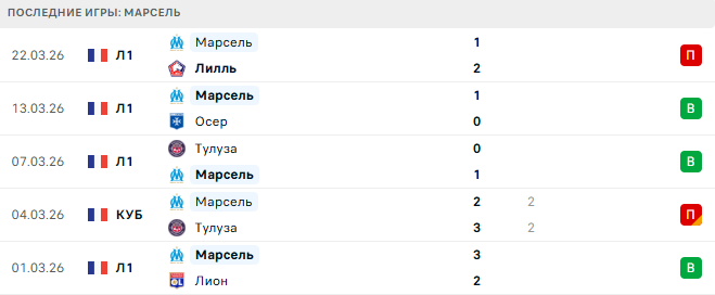 Монако - Марсель прогноз