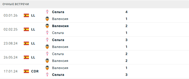 Валенсия - Сельта матч