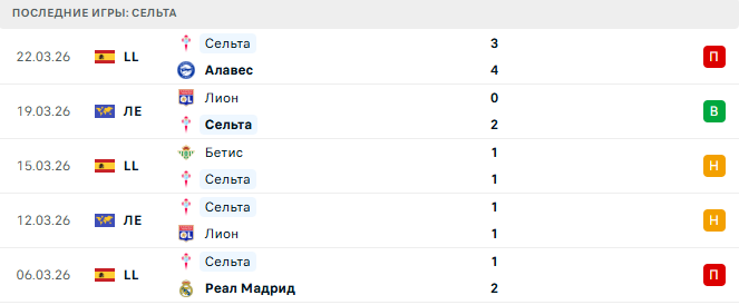 Валенсия - Сельта прогноз