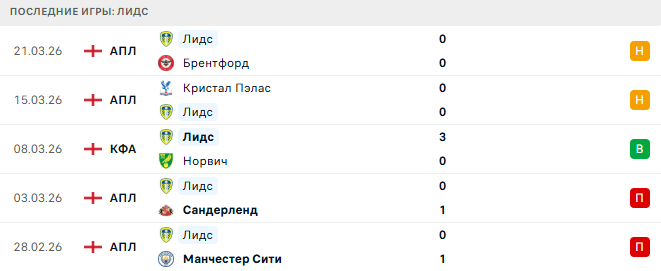 Вест Хэм - Лидс прогноз
