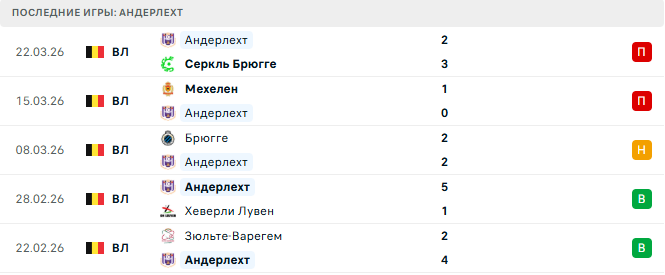 Брюгге - Андерлехт прогноз