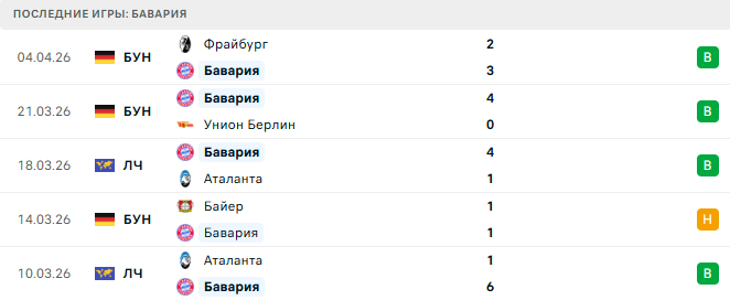 Реал Мадрид - Бавария прогноз