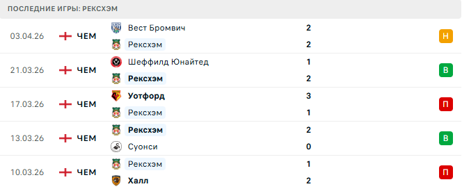 Рексхэм - Саутгемптон 7 Апреля 2026