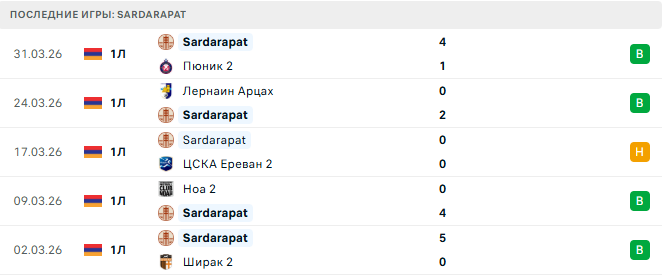 Sardarapat - Мика 7 Апреля 2026