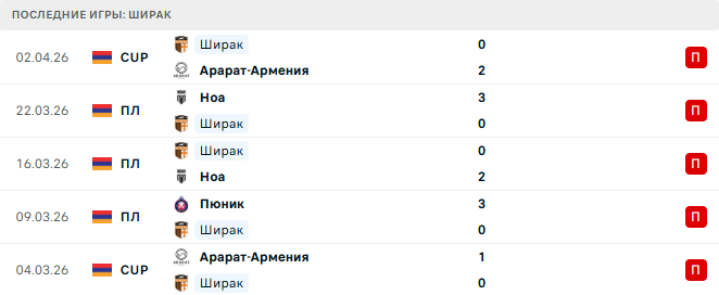 Ширак - Пюник 6 Апреля 2026