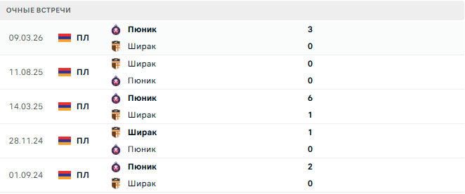 Ширак - Пюник матч