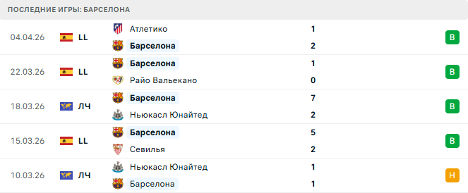 Барселона - Атлетико 8 Апреля 2026