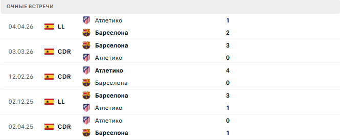 Барселона - Атлетико матч