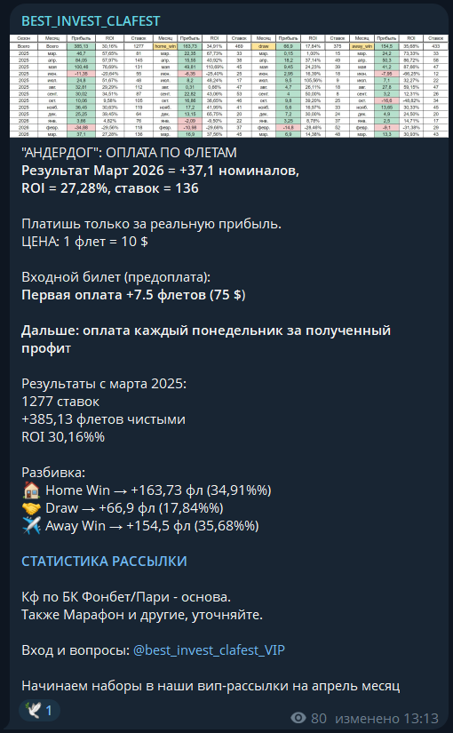best_invest_clafest_VIP отзывы