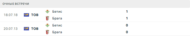 Брага - Бетис матч