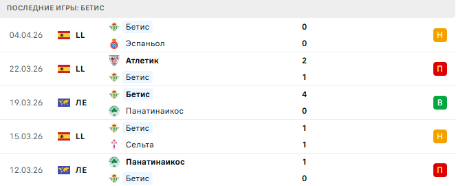 Брага - Бетис прогноз