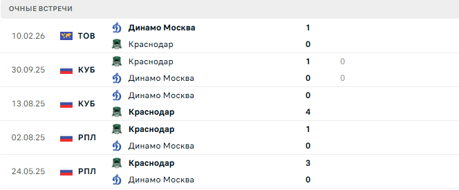 Динамо Москва - Краснодар матч Динамо Москва - Краснодар матч