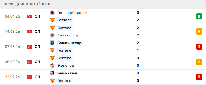 Гёзтепе - Галатасарай 8 Апреля 2026 Гёзтепе - Галатасарай 8 Апреля 2026
