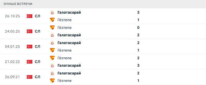 Гёзтепе - Галатасарай матч Гёзтепе - Галатасарай матч