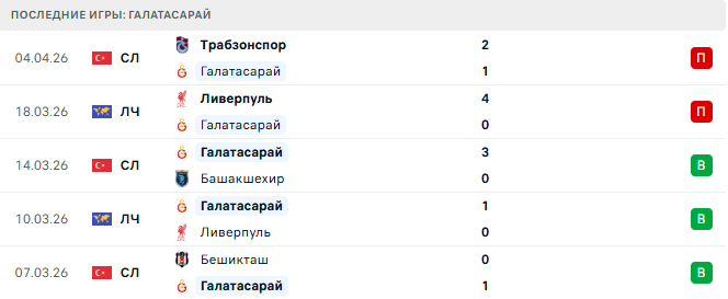 Гёзтепе - Галатасарай прогноз Гёзтепе - Галатасарай прогноз