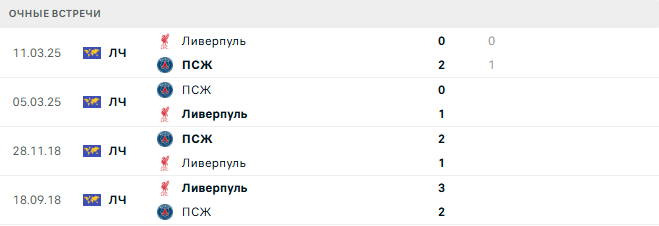 ПСЖ - Ливерпуль матч