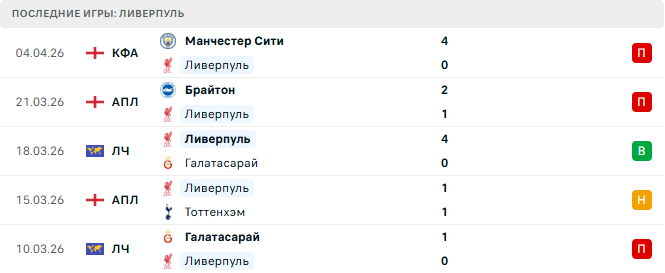 ПСЖ - Ливерпуль прогноз