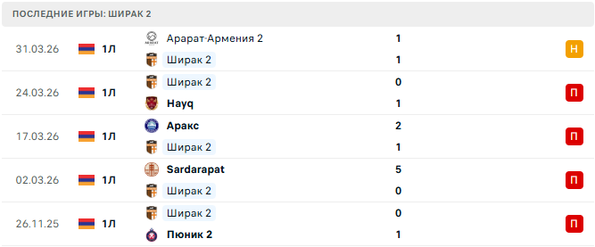 Ширак 2 - Andranik 8 Апреля 2026