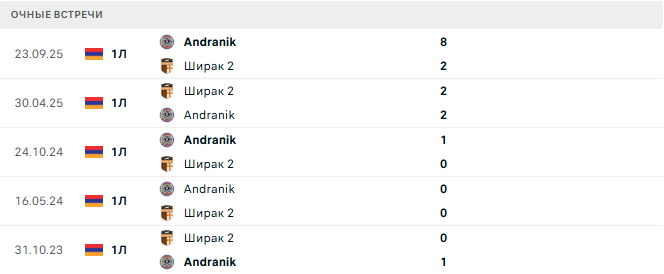 Ширак 2 - Andranik матч