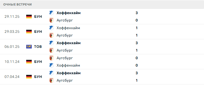 Аугсбург - Хоффенхайм матч