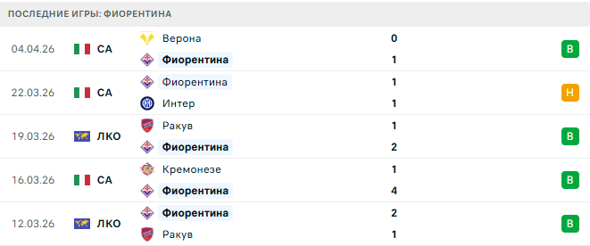 Кристал Пэлас - Фиорентина прогноз