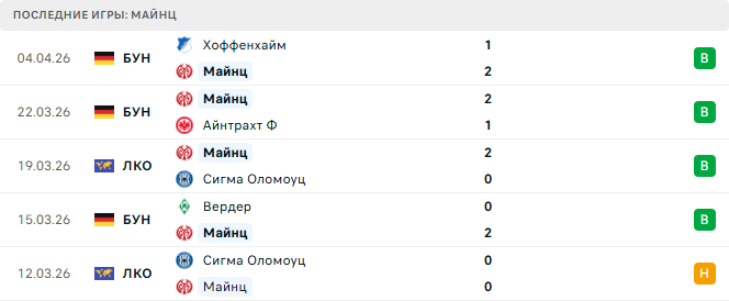 Майнц - Страсбур 9 Апреля 2026