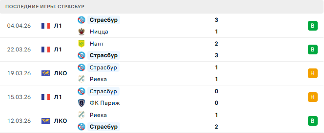Майнц - Страсбур прогноз