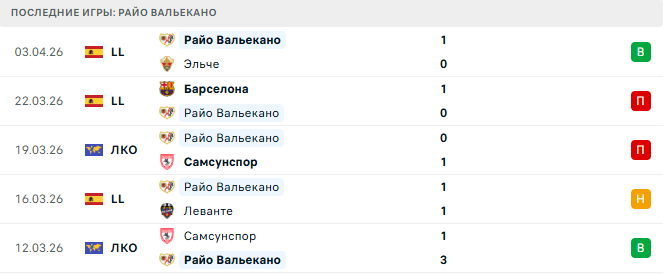 Райо Вальекано - АЕК 9 Апреля 2026