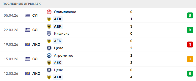 Райо Вальекано - АЕК прогноз