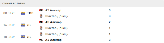 Шахтер Донецк - АЗ Алкмар матч