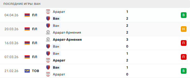 Ван - Урарту 9 Апреля 2026 Ван - Урарту 9 Апреля 2026