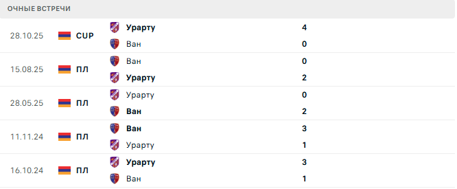 Ван - Урарту матч Ван - Урарту матч