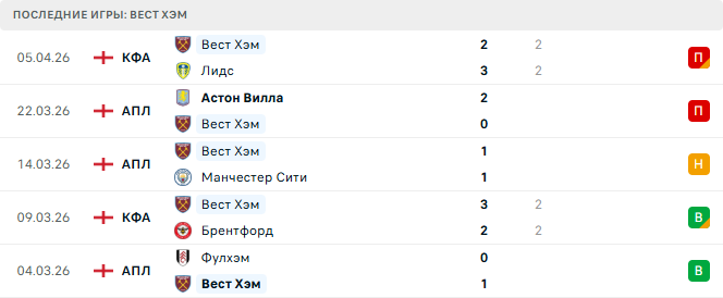 Вест Хэм - Вулверхэмптон 9 Апреля 2026 Вест Хэм - Вулверхэмптон 9 Апреля 2026