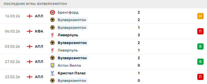 Вест Хэм - Вулверхэмптон прогноз Вест Хэм - Вулверхэмптон прогноз
