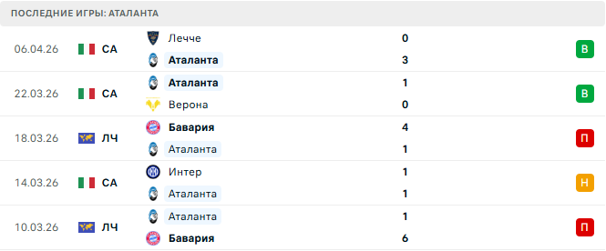 Аталанта - Ювентус 11 Апреля 2026