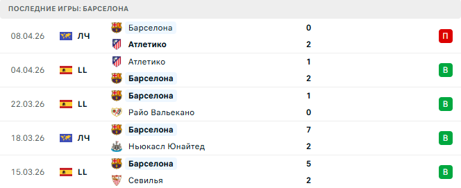 Барселона - Эспаньол 11 Апреля 2026