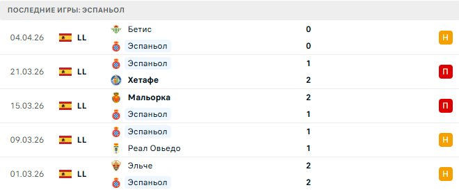 Барселона - Эспаньол прогноз