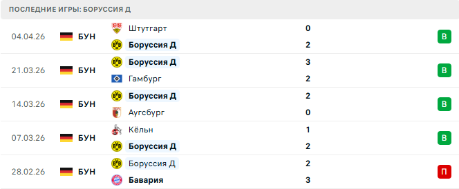 Боруссия Д - Байер 11 Апреля 2026 Боруссия Д - Байер 11 Апреля 2026