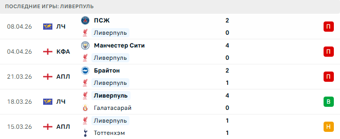 Ливерпуль - Фулхэм 11 Апреля 2026 Ливерпуль - Фулхэм 11 Апреля 2026