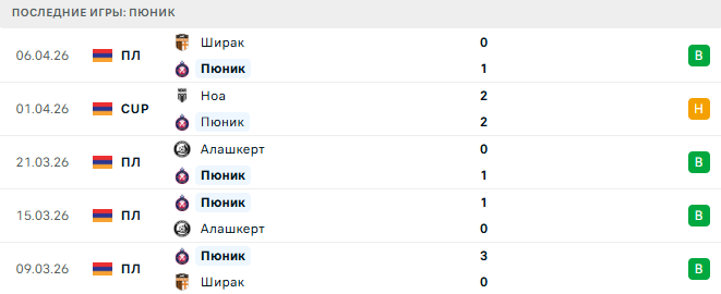 Пюник - Арарат-Армения 11 Апреля 2026 Пюник - Арарат-Армения 11 Апреля 2026