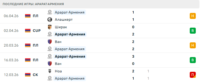 Пюник - Арарат-Армения прогноз Пюник - Арарат-Армения прогноз