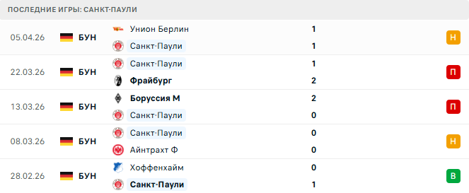 Санкт-Паули - Бавария 11 Апреля 2026 Санкт-Паули - Бавария 11 Апреля 2026