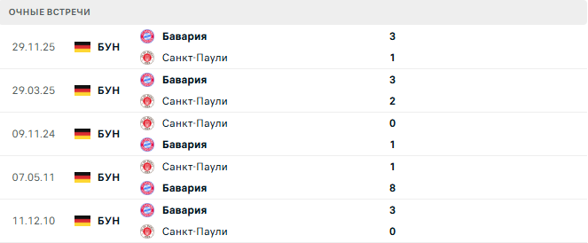 Санкт-Паули - Бавария матч Санкт-Паули - Бавария матч