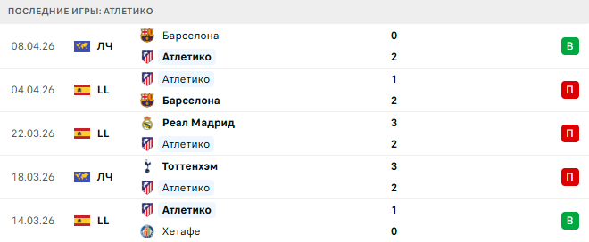 Севилья - Атлетико прогноз