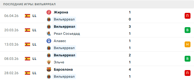 Атлетик - Вильярреал прогноз