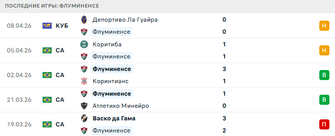 Флуминенсе - Фламенго 13 Апреля 2026 Флуминенсе - Фламенго 13 Апреля 2026