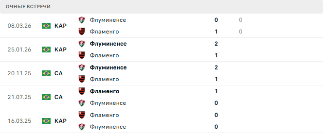 Флуминенсе - Фламенго матч Флуминенсе - Фламенго матч